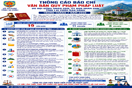 Thông cáo báo chí Văn bản quy phạm pháp luật do Hội đồng nhân dân, Ủy ban nhân dân tỉnh Lai Châu ban hành trong tháng 7 năm 2026