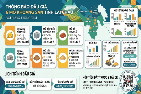THÔNG BÁO ĐẤU GIÁ 6 MỎ KHOÁNG SẢN 