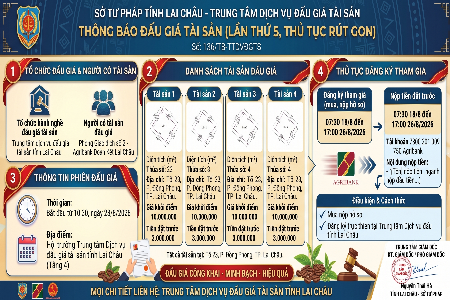 Thông báo công khai việc đấu giá tài sản “Đấu giá lần thứ năm, theo thủ tục rút gọn”