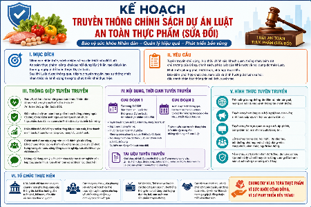 Tăng cường truyền thông chính sách Dự án Luật An toàn thực phẩm (sửa đổi)