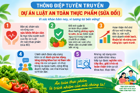 THÔNG ĐIỆP TUYÊN TRUYỀN DỰ ÁN LUẬT AN TOÀN THỰC PHẨM (SỬA ĐỔI)