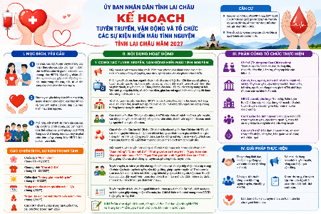 LAI CHÂU: LAN TỎA NGHĨA CỬ CAO ĐẸP QUA PHONG TRÀO HIẾN MÁU TÌNH NGUYỆN NĂM 2027 LAI CHÂU: LAN TỎA NGHĨA CỬ CAO ĐẸP QUA PHONG TRÀO HIẾN MÁU TÌNH NGUYỆN NĂM 2027
