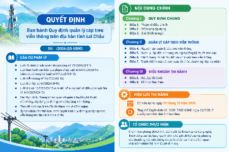Lai Châu ban hành quy định mới về quản lý cáp treo viễn thông trên địa bàn tỉnh Lai Châu ban hành quy định mới về quản lý cáp treo viễn thông trên địa bàn tỉnh
