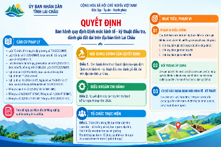 Quy định định mức kinh tế - kỹ thuật điều tra, đánh giá đất đai trên địa bàn tỉnh Lai Châu Quy định định mức kinh tế - kỹ thuật điều tra, đánh giá đất đai trên địa bàn tỉnh Lai Châu