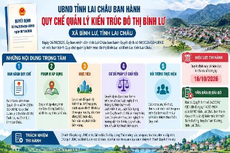 Uỷ ban nhân dân tỉnh Lai Châu ban hành quy chế quản lý kiến trúc đô thị Bình Lư