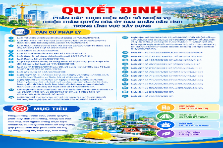 Đẩy mạnh phân cấp trong lĩnh vực xây dựng: nâng cao hiệu lực quản lý và tạo thuận lợi cho người dân, doanh nghiệp Đẩy mạnh phân cấp trong lĩnh vực xây dựng: nâng cao hiệu lực quản lý và tạo thuận lợi cho người dân, doanh nghiệp