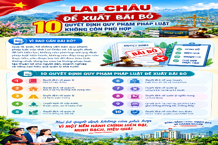 LAI CHÂU ĐỀ XUẤT BÃI BỎ 10 QUYẾT ĐỊNH QUY PHẠM PHÁP LUẬT KHÔNG CÒN PHÙ HỢP LAI CHÂU ĐỀ XUẤT BÃI BỎ 10 QUYẾT ĐỊNH QUY PHẠM PHÁP LUẬT KHÔNG CÒN PHÙ HỢP
